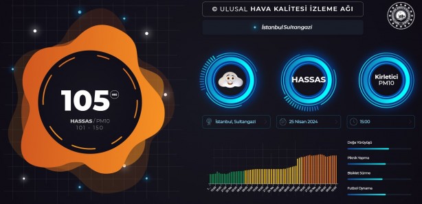 Foto - Bakanlığın raporunda ortaya çıktı: İşte İstanbul’un en kirli havalı bölgesi