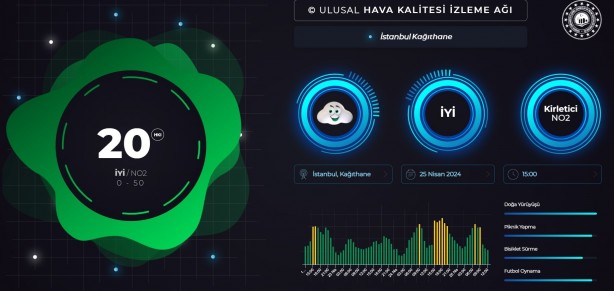 Foto - Bakanlığın raporunda ortaya çıktı: İşte İstanbul’un en kirli havalı bölgesi