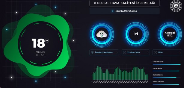 Foto - Bakanlığın raporunda ortaya çıktı: İşte İstanbul’un en kirli havalı bölgesi