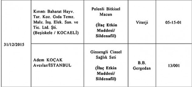 Foto - Bakanlık açıkladı! Bu ürünleri almayın