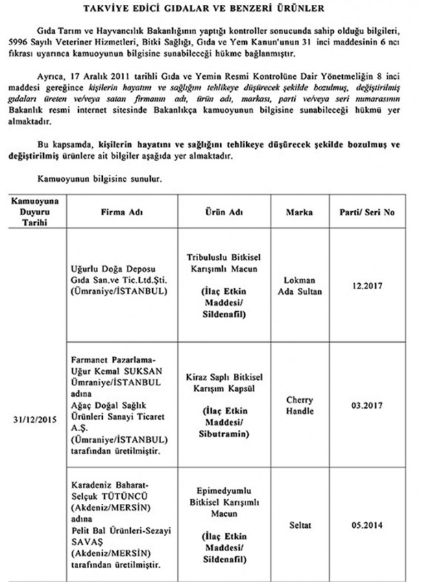 Foto - Bakanlık açıkladı! Bu ürünleri almayın