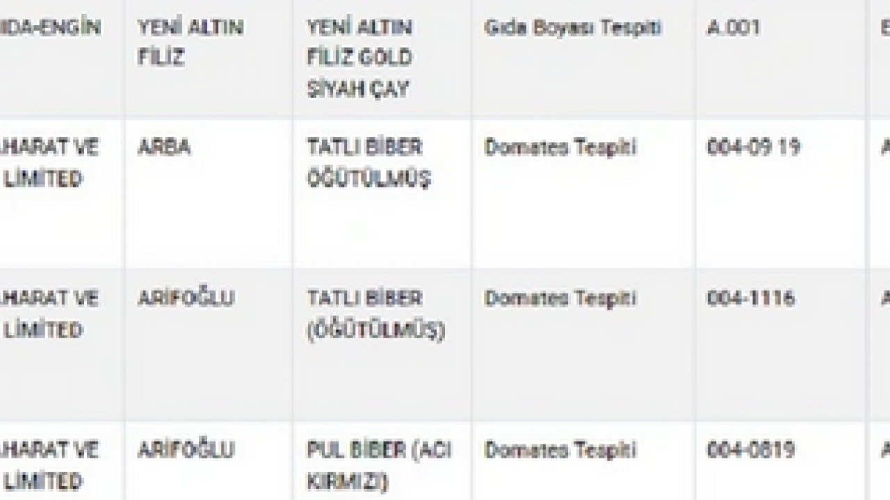 Foto - Bakanlıktan dehşet verici açıklama! Dana sucukta sakatat, siyah çayda gıda boyası tespit edildi