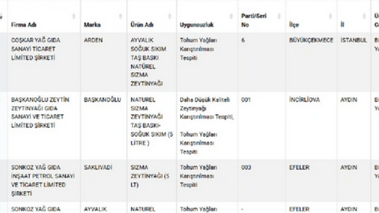 Foto - Bakanlıktan dehşet verici açıklama! Dana sucukta sakatat, siyah çayda gıda boyası tespit edildi