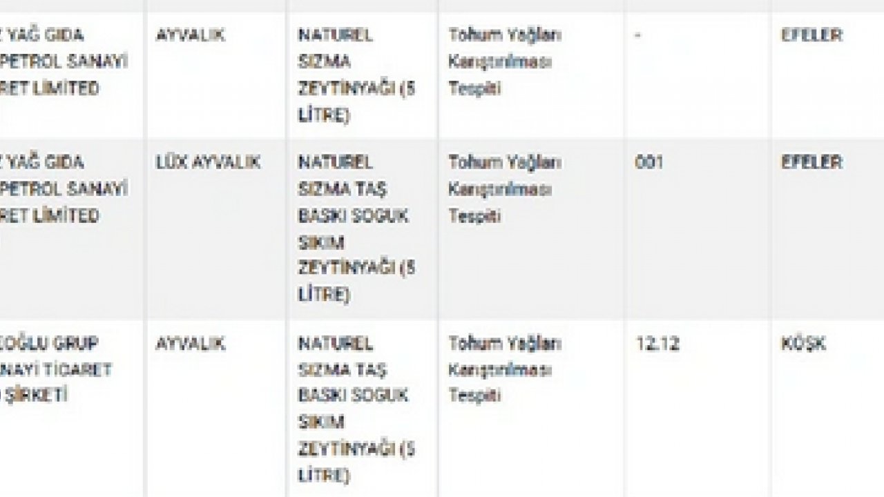 Foto - Bakanlıktan dehşet verici açıklama! Dana sucukta sakatat, siyah çayda gıda boyası tespit edildi