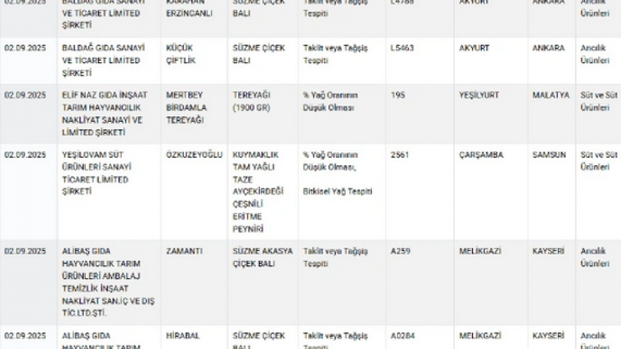 Foto - Bakanlıktan dehşet verici açıklama! Dana sucukta sakatat, siyah çayda gıda boyası tespit edildi