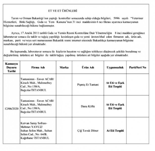 Foto - Bakanlık gıda teröristlerini ifşa etti