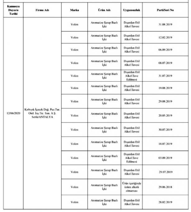 Foto - Bakanlık gıda teröristlerini ifşa etti