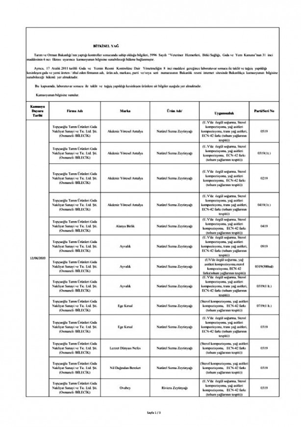 Foto - Bakanlık gıda teröristlerini ifşa etti