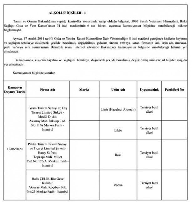 Foto - Bakanlık gıda teröristlerini ifşa etti