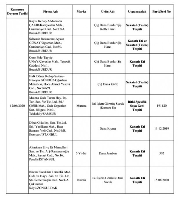 Foto - Bakanlık gıda teröristlerini ifşa etti