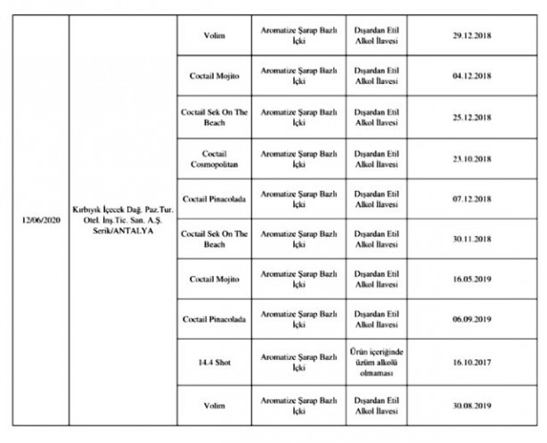 Foto - Bakanlık gıda teröristlerini ifşa etti