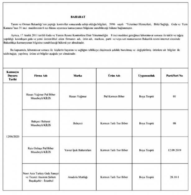 Foto - Bakanlık gıda teröristlerini ifşa etti
