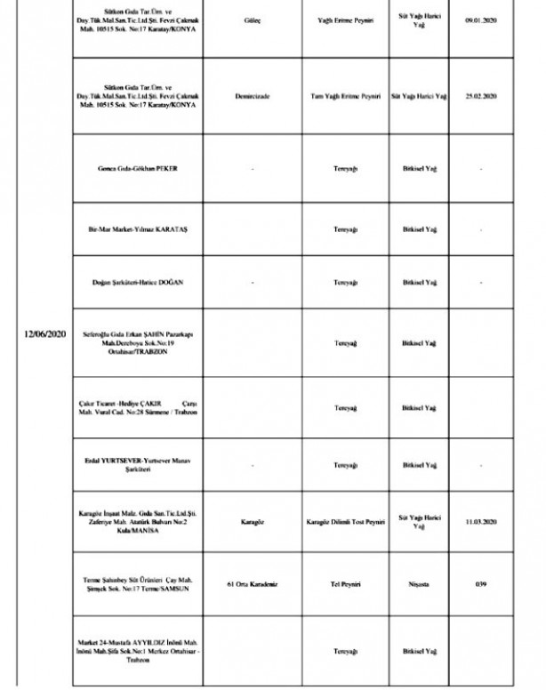 Foto - Bakanlık gıda teröristlerini ifşa etti