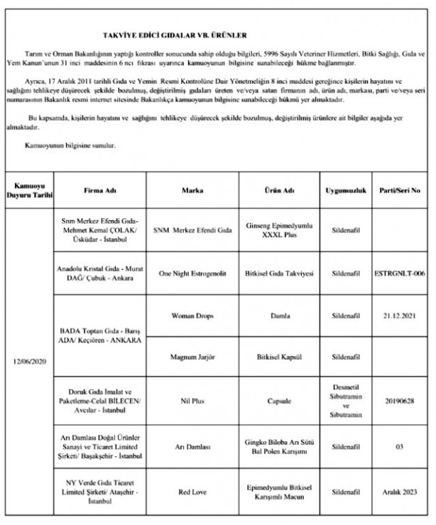Foto - Bakanlık gıda teröristlerini ifşa etti