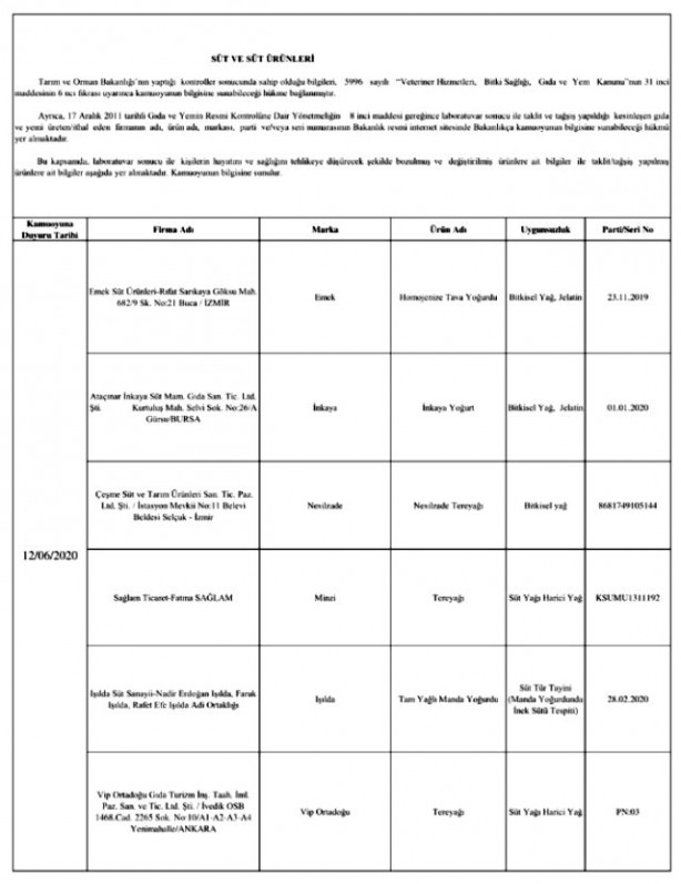 Foto - Bakanlık gıda teröristlerini ifşa etti