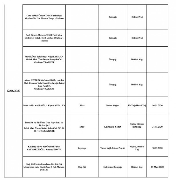 Foto - Bakanlık gıda teröristlerini ifşa etti
