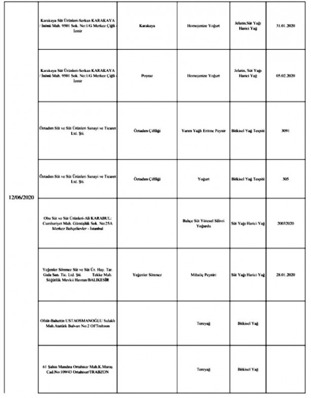 Foto - Bakanlık gıda teröristlerini ifşa etti