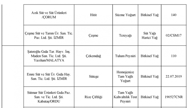 Foto - Bakanlık gıdada sahtecilik yapan markaları ifşa etti