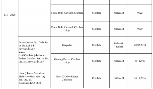 Foto - Bakanlık gıdada sahtecilik yapan markaları ifşa etti