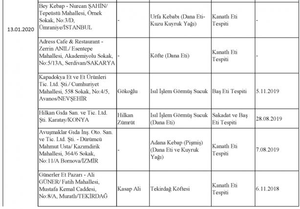 Foto - Bakanlık gıdada sahtecilik yapan markaları ifşa etti