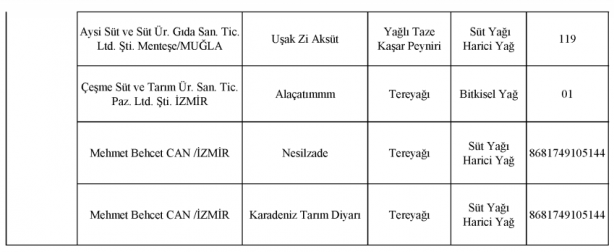 Foto - Bakanlık gıdada sahtecilik yapan markaları ifşa etti