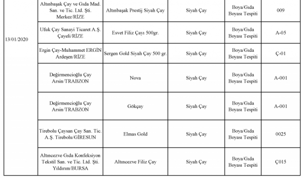Foto - Bakanlık gıdada sahtecilik yapan markaları ifşa etti