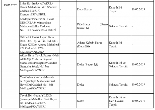 Foto - Bakanlık gıdada sahtecilik yapan markaları ifşa etti