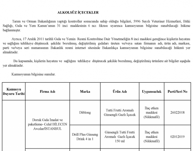 Foto - Bakanlık gıdada sahtecilik yapan markaları ifşa etti