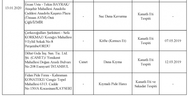Foto - Bakanlık gıdada sahtecilik yapan markaları ifşa etti