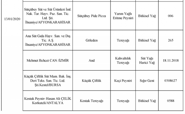 Foto - Bakanlık gıdada sahtecilik yapan markaları ifşa etti