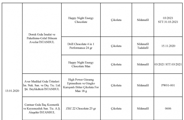 Foto - Bakanlık gıdada sahtecilik yapan markaları ifşa etti