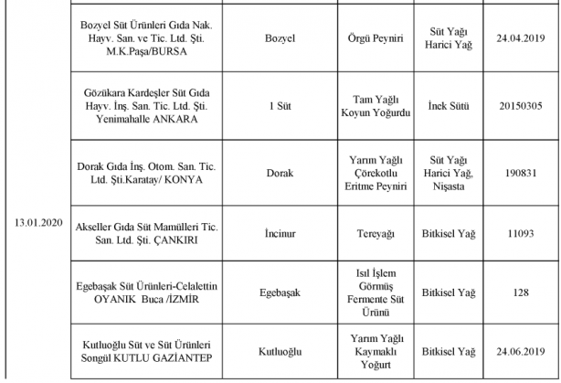 Foto - Bakanlık gıdada sahtecilik yapan markaları ifşa etti