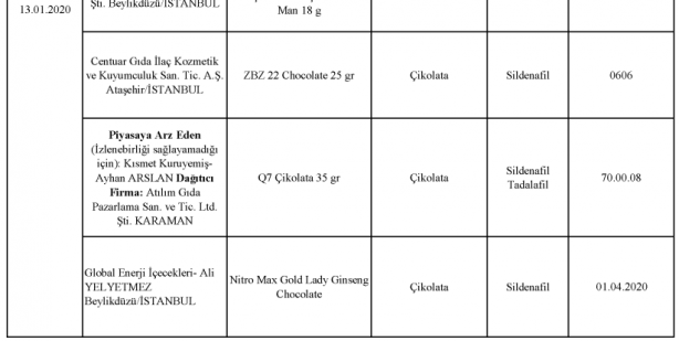 Foto - Bakanlık gıdada sahtecilik yapan markaları ifşa etti