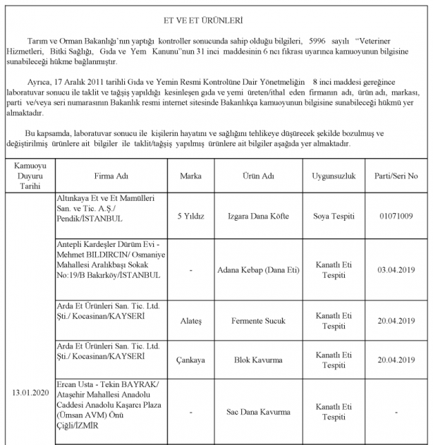Foto - Bakanlık gıdada sahtecilik yapan markaları ifşa etti