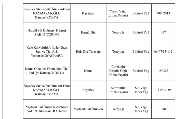 Foto - Bakanlık gıdada sahtecilik yapan markaları ifşa etti
