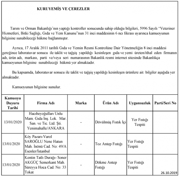 Foto - Bakanlık gıdada sahtecilik yapan markaları ifşa etti
