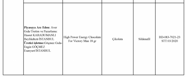 Foto - Bakanlık gıdada sahtecilik yapan markaları ifşa etti
