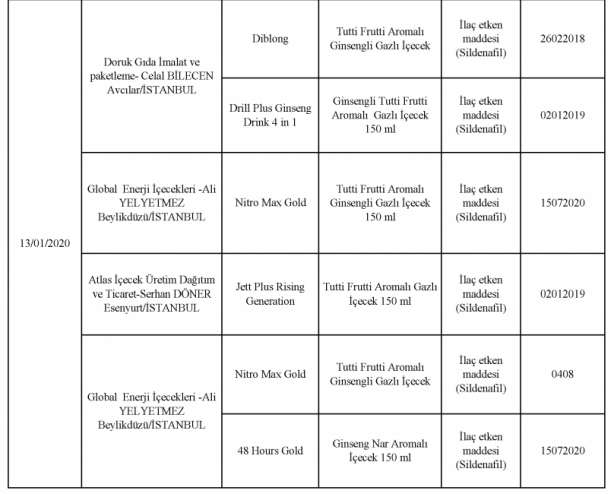 Foto - Bakanlık gıdada sahtecilik yapan markaları ifşa etti