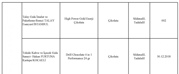 Foto - Bakanlık gıdada sahtecilik yapan markaları ifşa etti