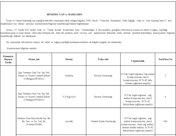 Foto - Bakanlık gıdada sahtecilik yapan markaları ifşa etti