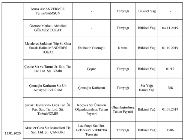 Foto - Bakanlık gıdada sahtecilik yapan markaları ifşa etti