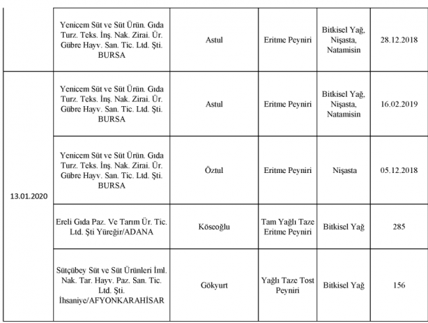 Foto - Bakanlık gıdada sahtecilik yapan markaları ifşa etti