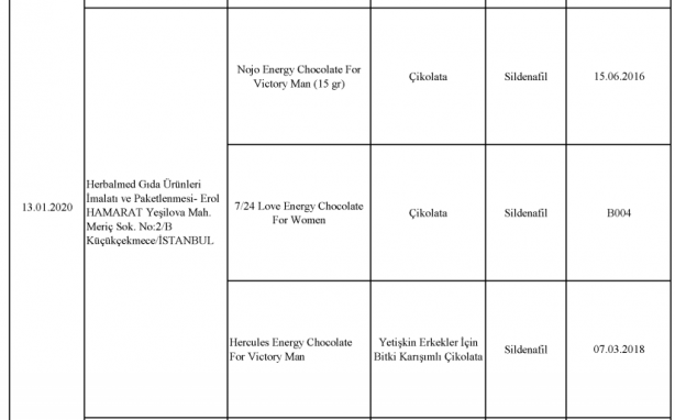 Foto - Bakanlık gıdada sahtecilik yapan markaları ifşa etti