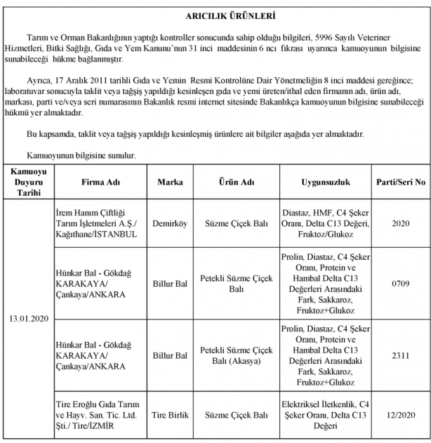 Foto - Bakanlık gıdada sahtecilik yapan markaları ifşa etti