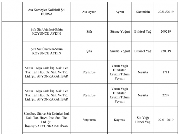 Foto - Bakanlık gıdada sahtecilik yapan markaları ifşa etti