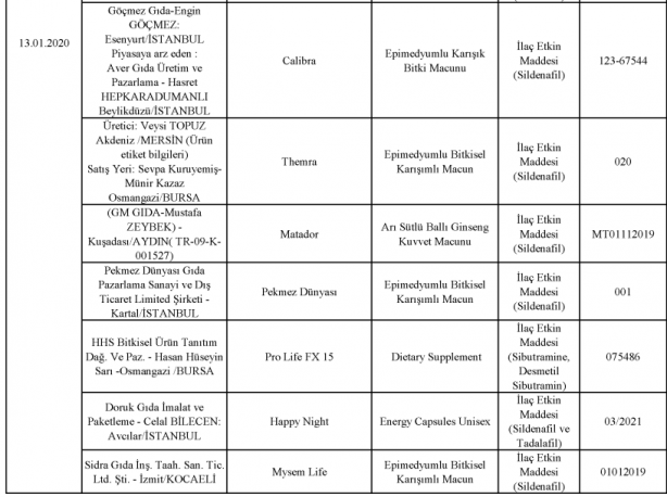 Bakanlık gıdada sahtecilik yapan markaları ifşa etti