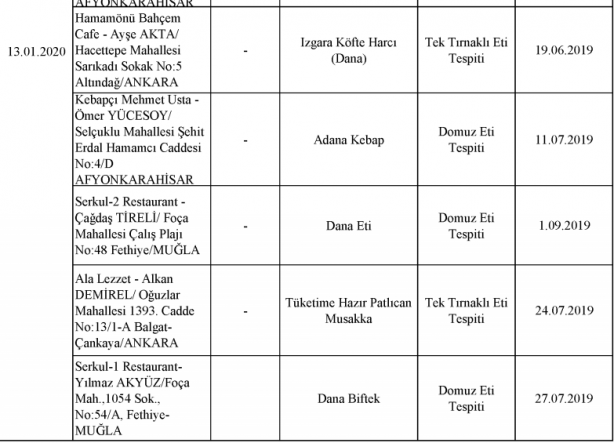 Foto - Bakanlık gıdada sahtecilik yapan markaları ifşa etti