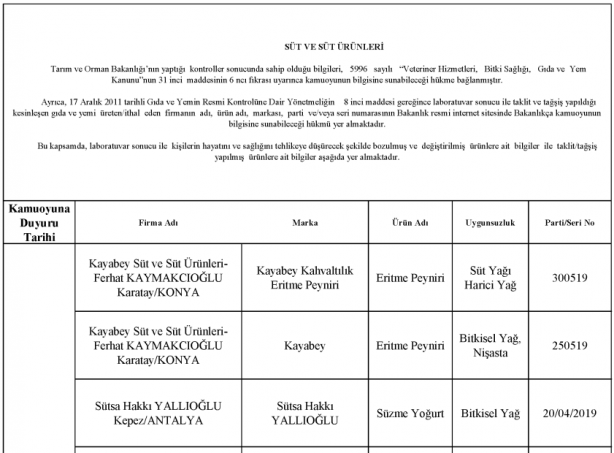 Foto - Bakanlık gıdada sahtecilik yapan markaları ifşa etti