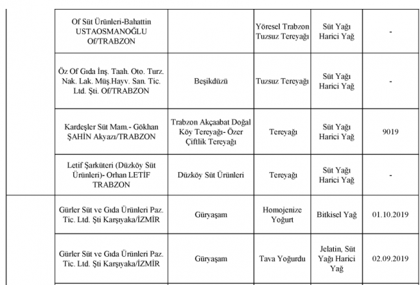 Foto - Bakanlık gıdada sahtecilik yapan markaları ifşa etti