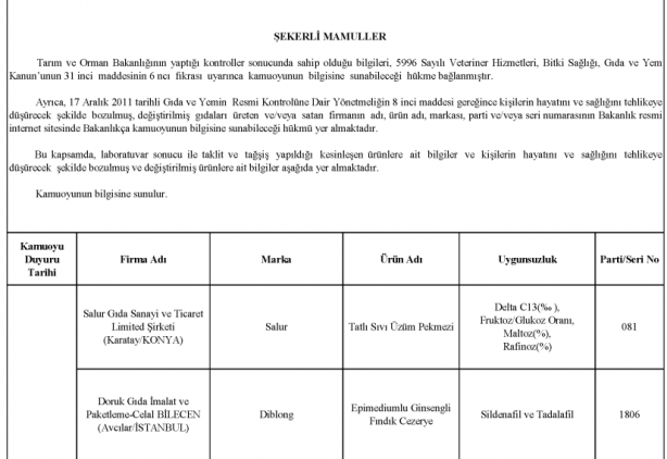 Foto - Bakanlık gıdada sahtecilik yapan markaları ifşa etti